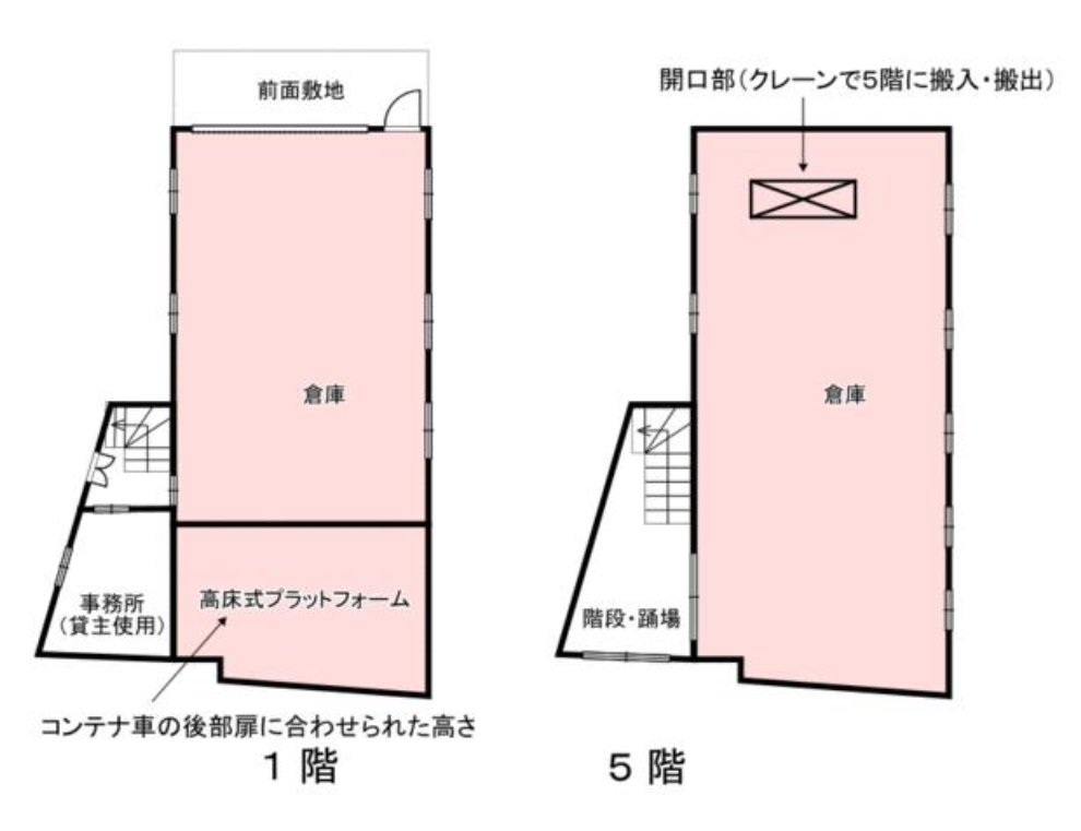 大阪市大正区千島1-3-16 千島倉庫の画像