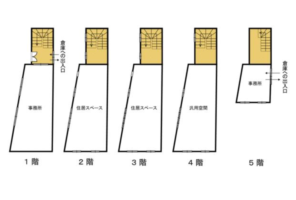 大阪市大正区千島1-3-16 千島倉庫